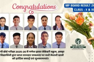 MP Board Result 2026
